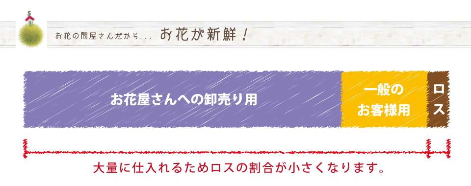 花問屋　Suita*Flower　～すいた・フラワー～